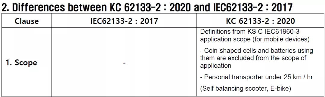 KC62133和IEC62133比较